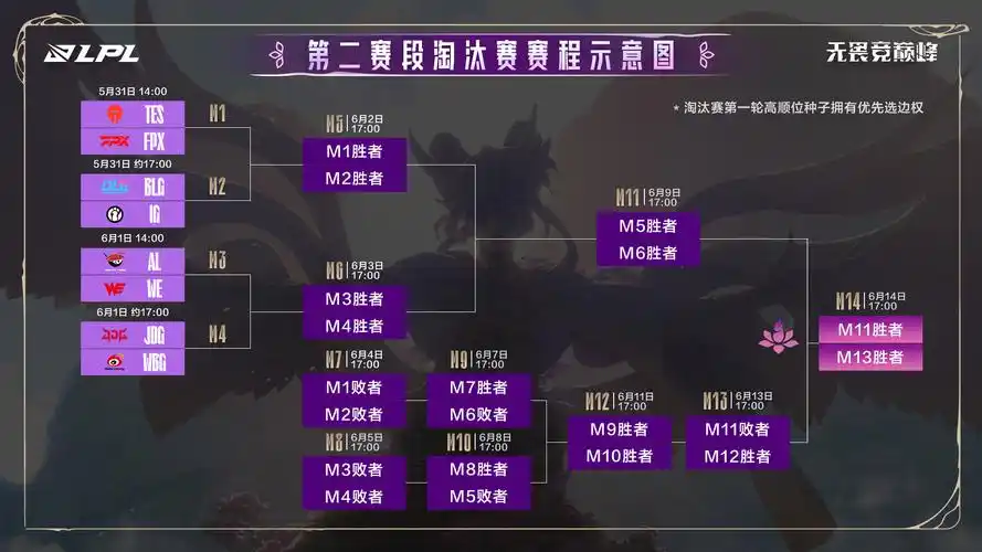 LGD逆境突围晋级下一轮：坚持与回甘的电竞信念